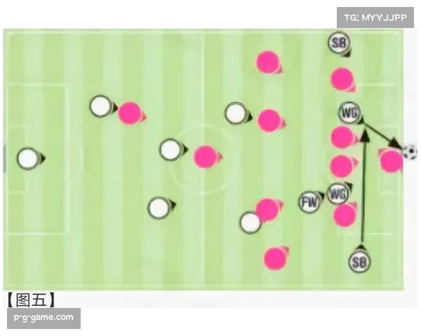 德甲中游球队阵型多样化 三中卫与五后卫体系使用频率增加