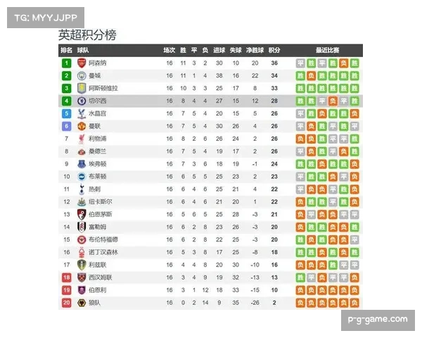 英超赛事将迎来一周双赛 密集赛程考验各队阵容深度